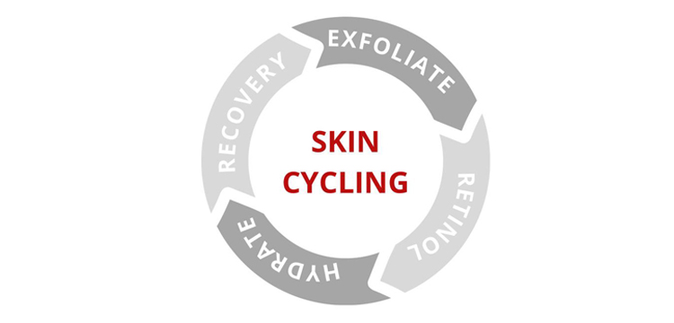 Skin Cycling вместе з Derma Series